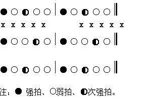 转发从零学音乐教你认识简谱乐理知识分享一下